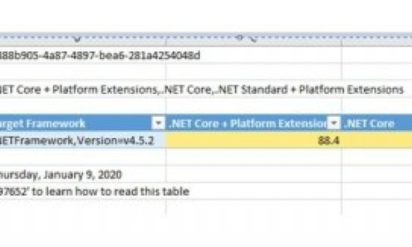 Converting an MVC web APP to .Net Core Web App