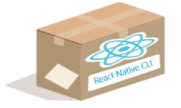 An Overview of React Native CLI