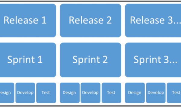 Agile Testing