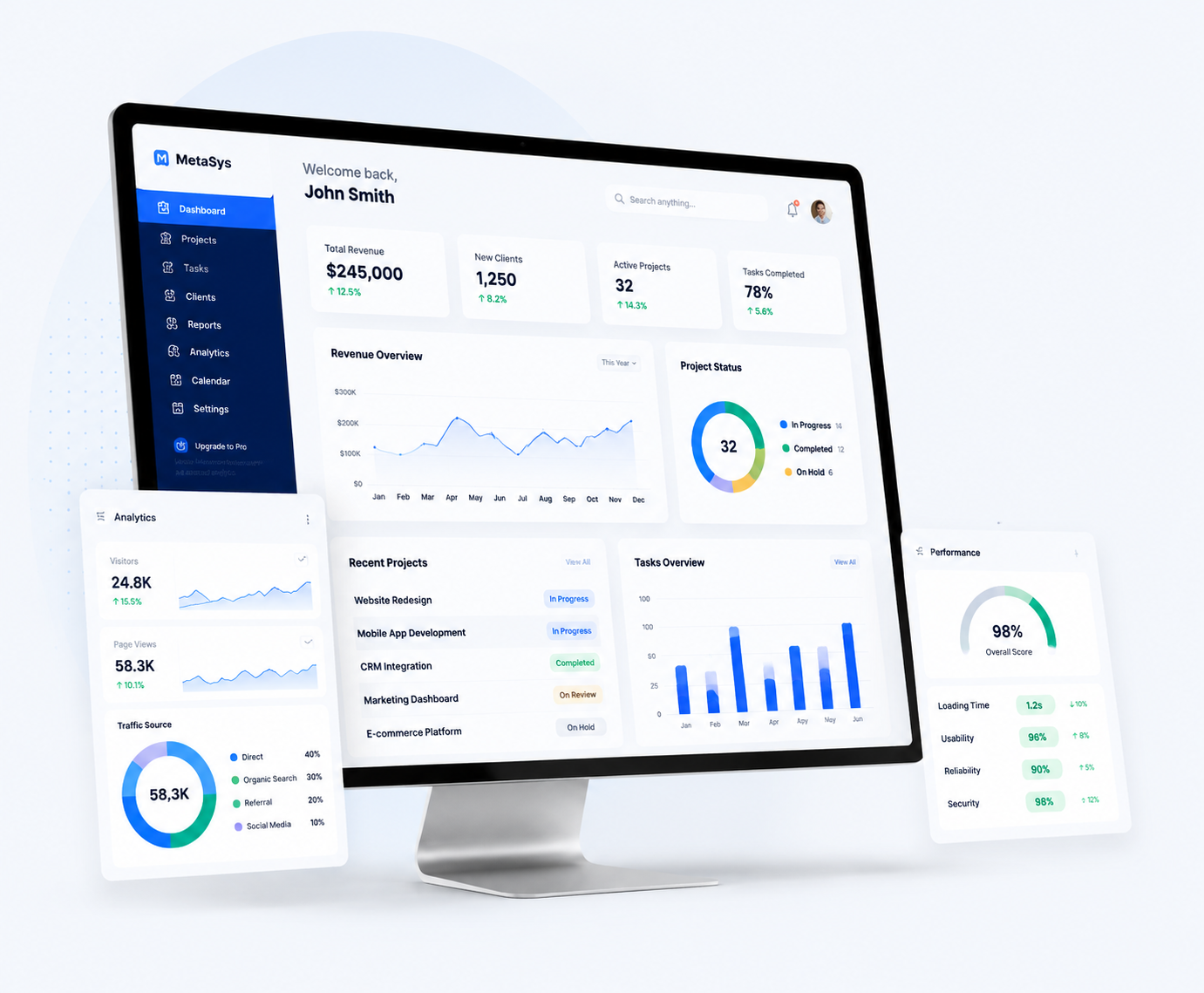 Custom web Development