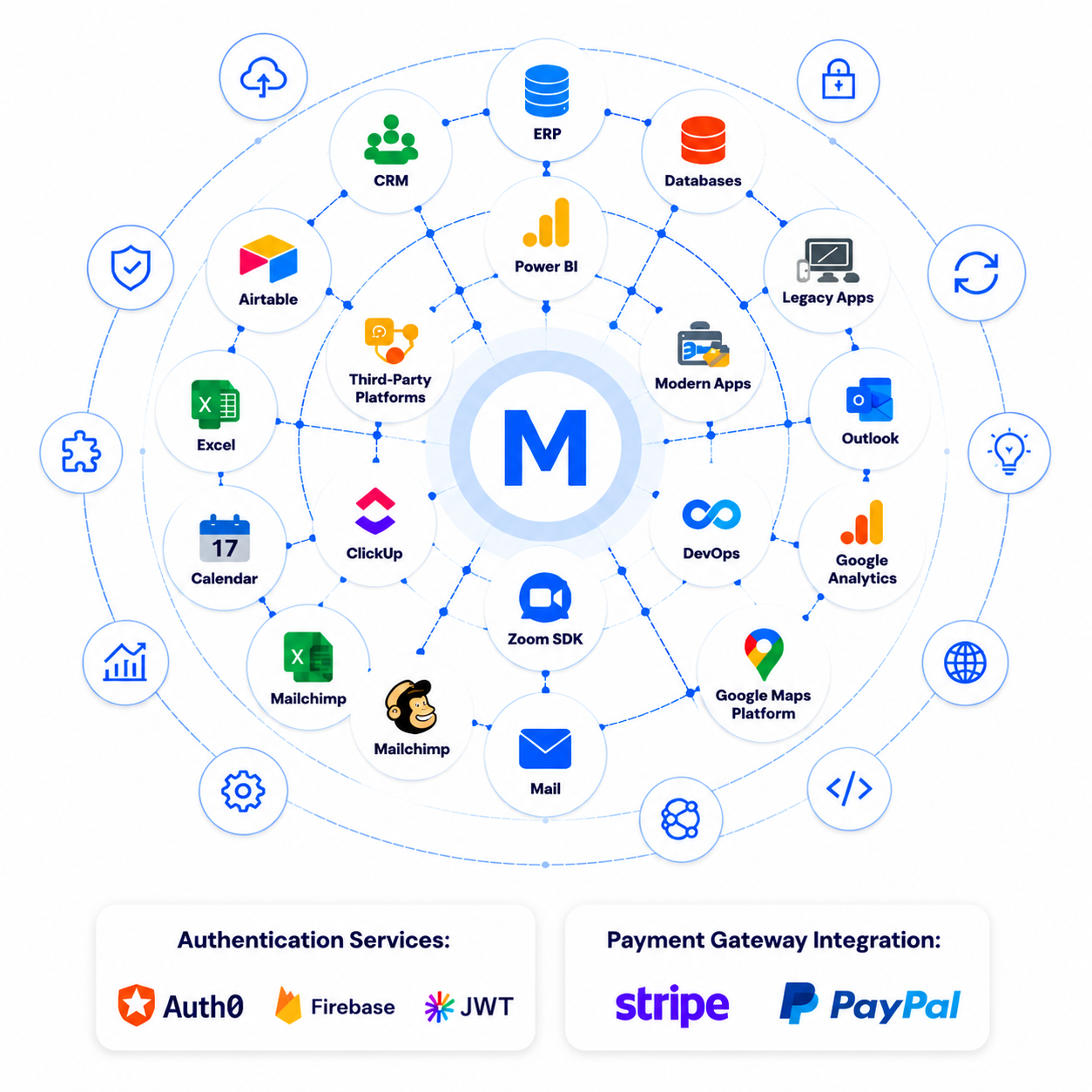 Integration Services