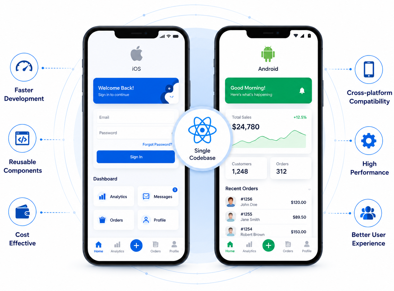 Why You Should Go for React Native?