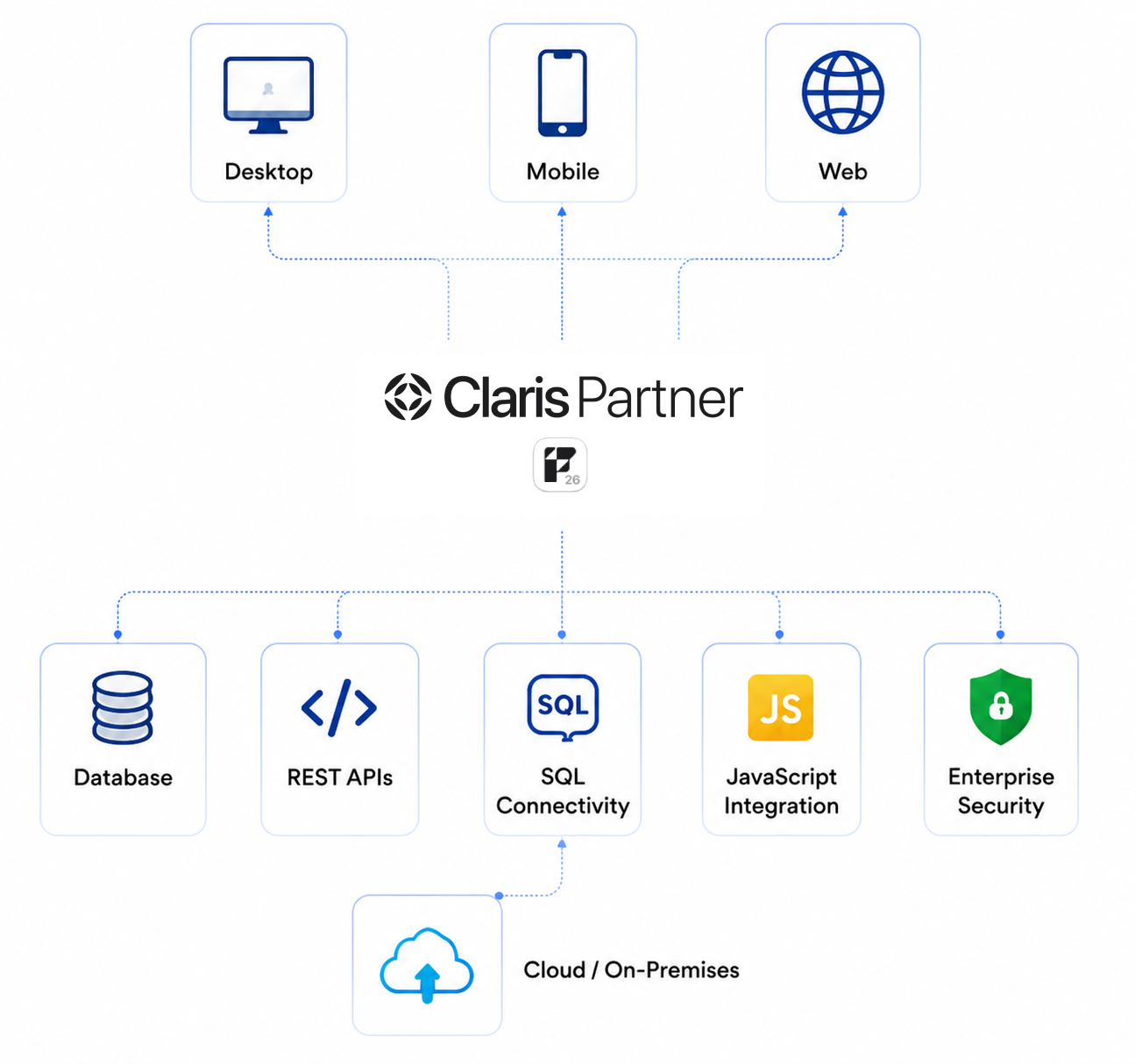 <img alt="" src="/user/pages/05.technologies/05.filemaker/05._what-is-claris/claris-fm.png?name" />
