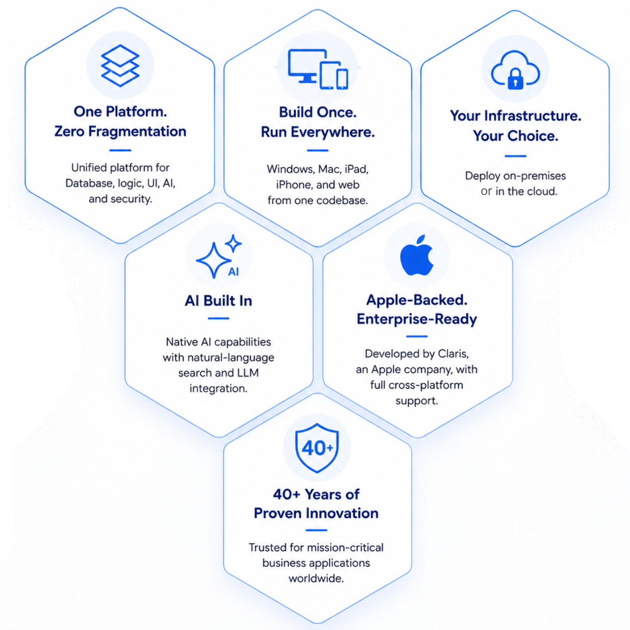 <img alt="" src="/user/pages/05.technologies/05.filemaker/08._filemaker-low-code-tools/aa.png?name" />