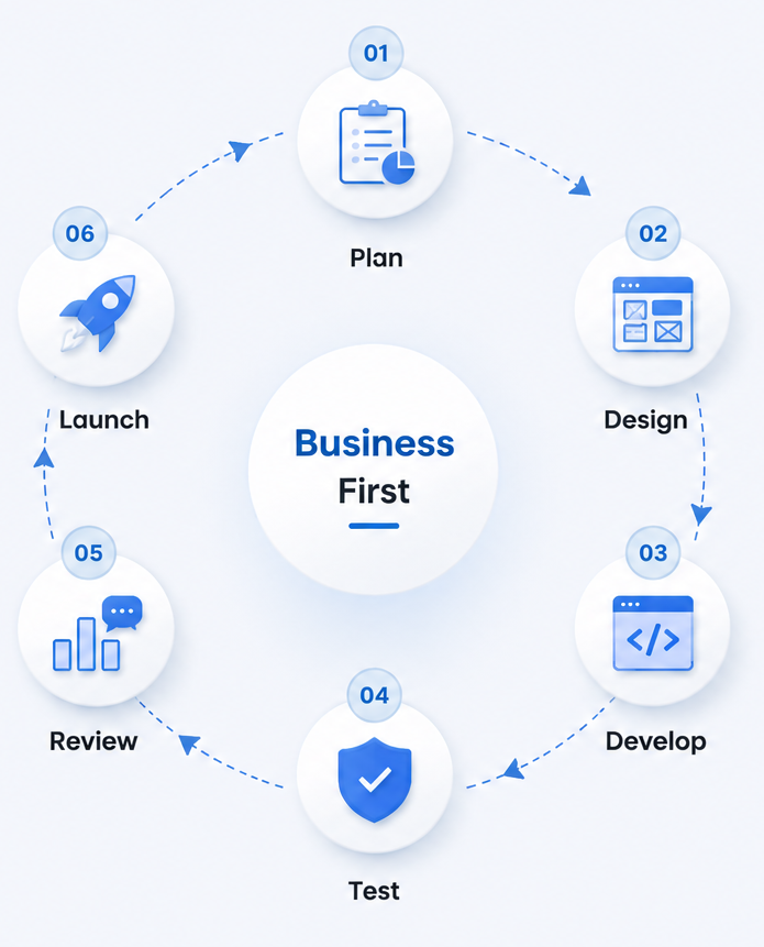 <img alt="" src="/user/pages/07.about-us/10._howweworksection/work-process.png?name" />