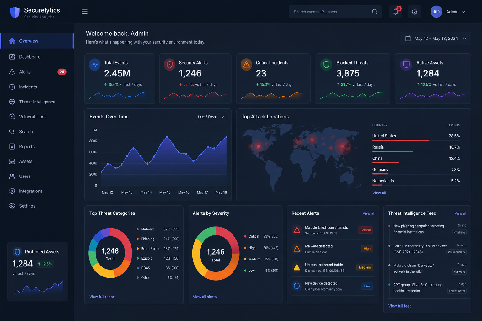 Interactive Front-End Dashboard for Security Analytics Product Company