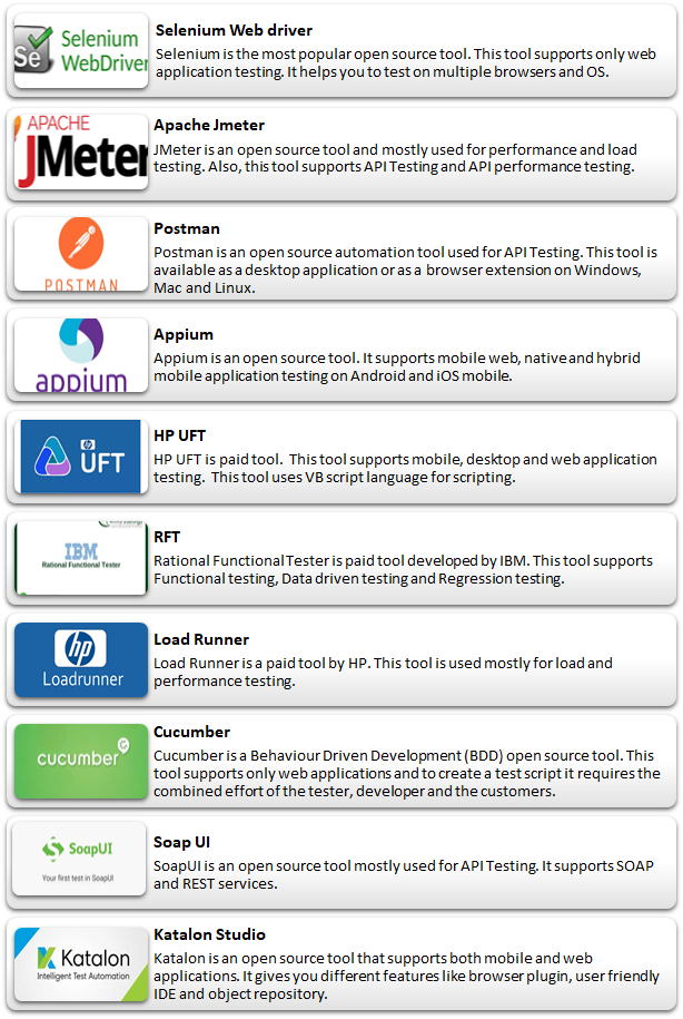 Automation-testing-3