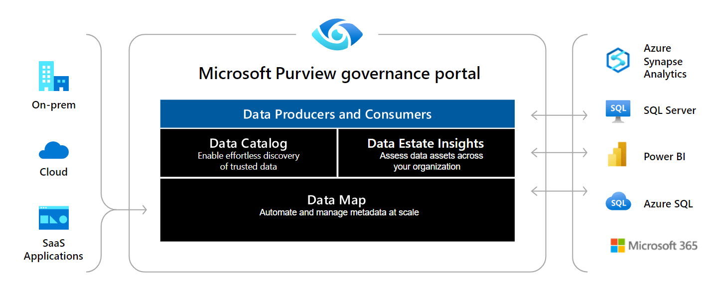 azure10-min azure10-min
