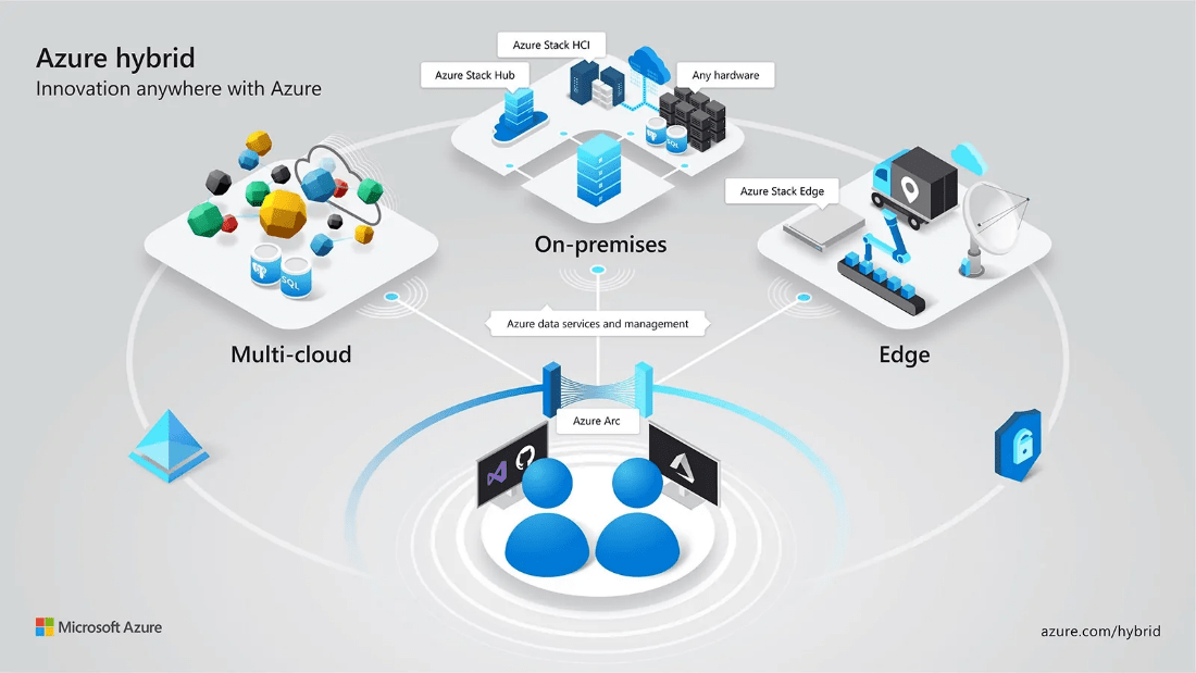 azure4-min azure4-min