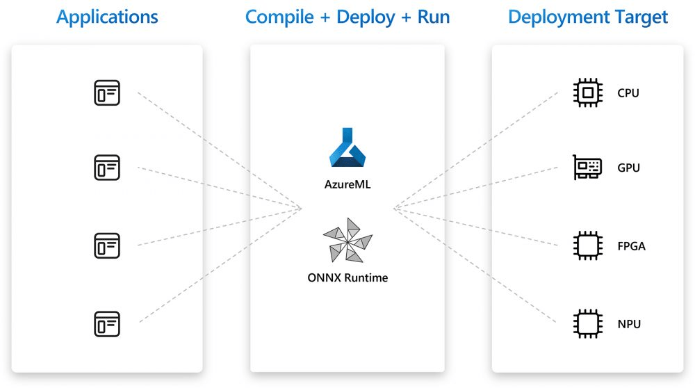 azure5-min azure5-min
