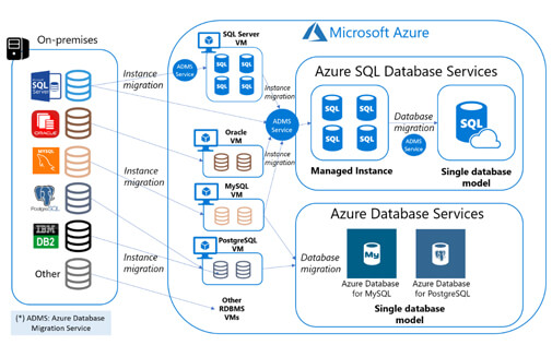 microsoft-azure-blog-thumb