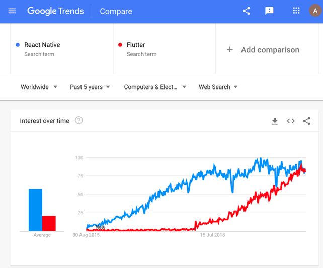 Google-Trends-comparison-1