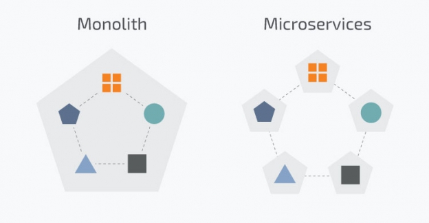 Monolith-and-Microservices-624x324